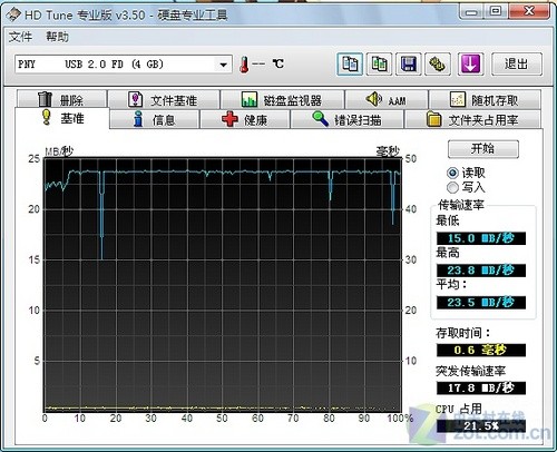 PNY LT1优盘评测