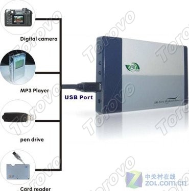 手机也能读U盘 带你了解手机USB OTG技术